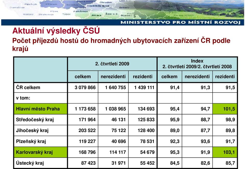 město Praha 1 173 658 1 038 965 134 693 95,4 94,7 101,5 Středočeský kraj 171 964 46 131 125 833 95,9 88,7 98,9 Jihočeský kraj 203 522 75 122 128