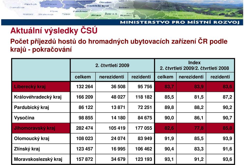 027 118 182 85,5 81,5 87,2 Pardubický kraj 86 122 13 871 72 251 89,8 88,2 90,2 Vysočina 98 855 14 180 84 675 90,0 86,1 90,7 Jihomoravský kraj 282 474 105 419