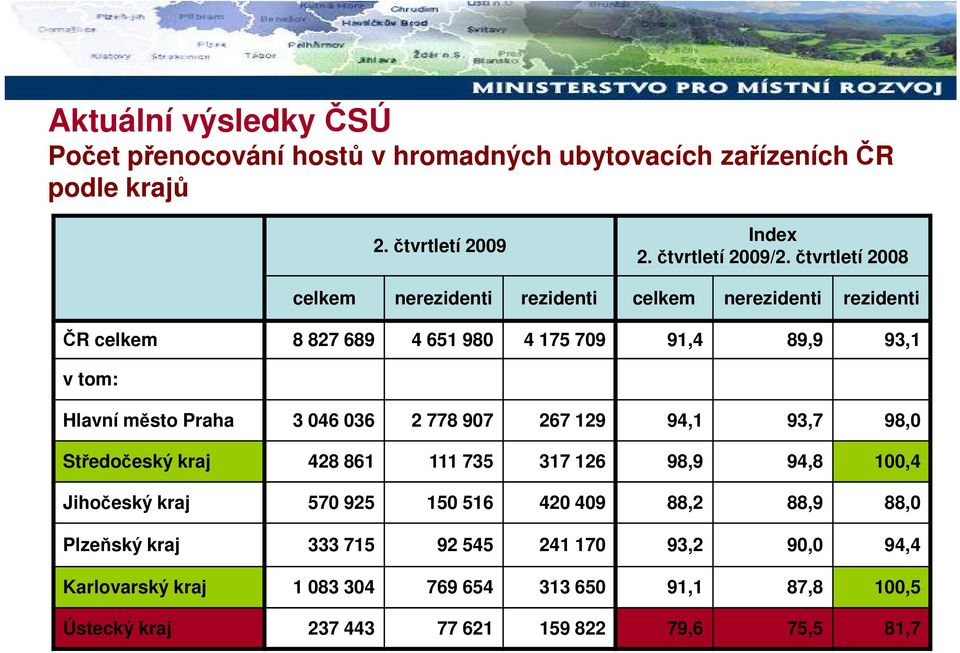 Praha 3 046 036 2 778 907 267 129 94,1 93,7 98,0 Středočeský kraj 428 861 111 735 317 126 98,9 94,8 100,4 Jihočeský kraj 570 925 150 516 420 409