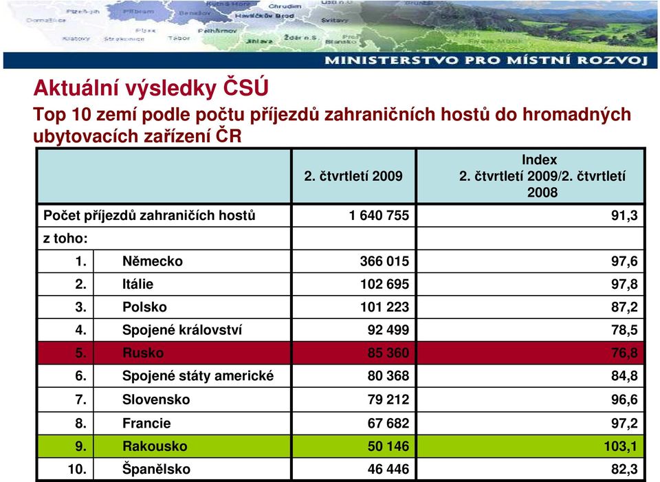 Itálie 102 695 97,8 3. Polsko 101 223 87,2 4. Spojené království 92 499 78,5 5. Rusko 85 360 76,8 6.