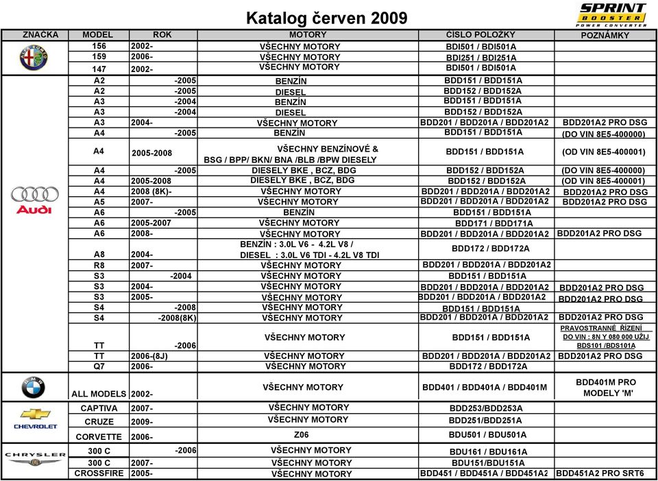 A4-2005 BENZÍN BDD151 / BDD151A (DO VIN 8E5-400000) A4 2005-2008 VŠECHNY BENZÍNOVÉ & BDD151 / BDD151A BSG / BPP/ BKN/ BNA /BL B /BP W DIES EL Y (OD VIN 8E5-400001) A4-2005 DIESELY BKE, BCZ, BDG