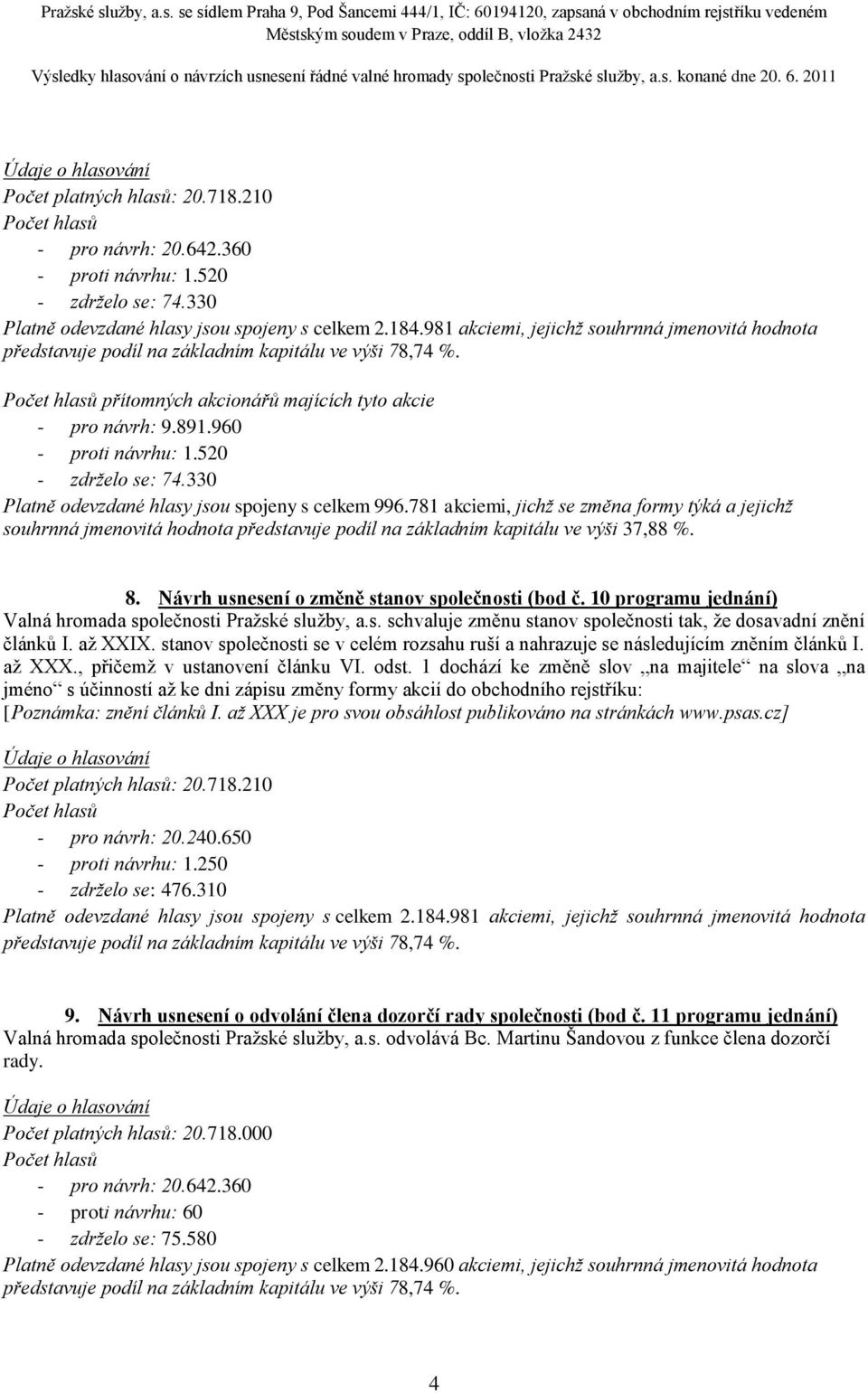 10 programu jednání) Valná hromada společnosti Pražské služby, a.s. schvaluje změnu stanov společnosti tak, že dosavadní znění článků I. až XXIX.