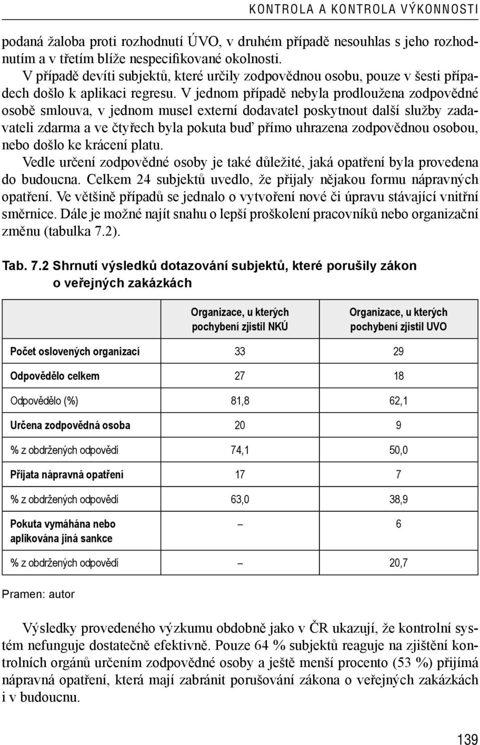 V jednom případě nebyla prodloužena zodpovědné osobě smlouva, v jednom musel externí dodavatel poskytnout další služby zadavateli zdarma a ve čtyřech byla pokuta buď přímo uhrazena zodpovědnou