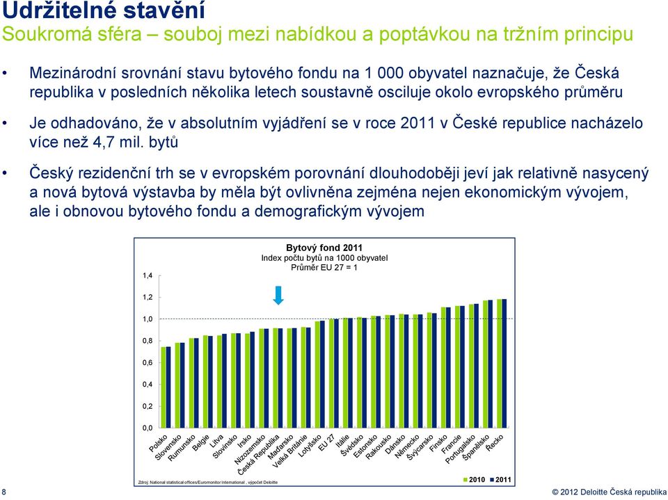 bytů Český rezidenční trh se v evropském porovnání dlouhodoběji jeví jak relativně nasycený a nová bytová výstavba by měla být ovlivněna zejména nejen ekonomickým vývojem, ale i obnovou bytového