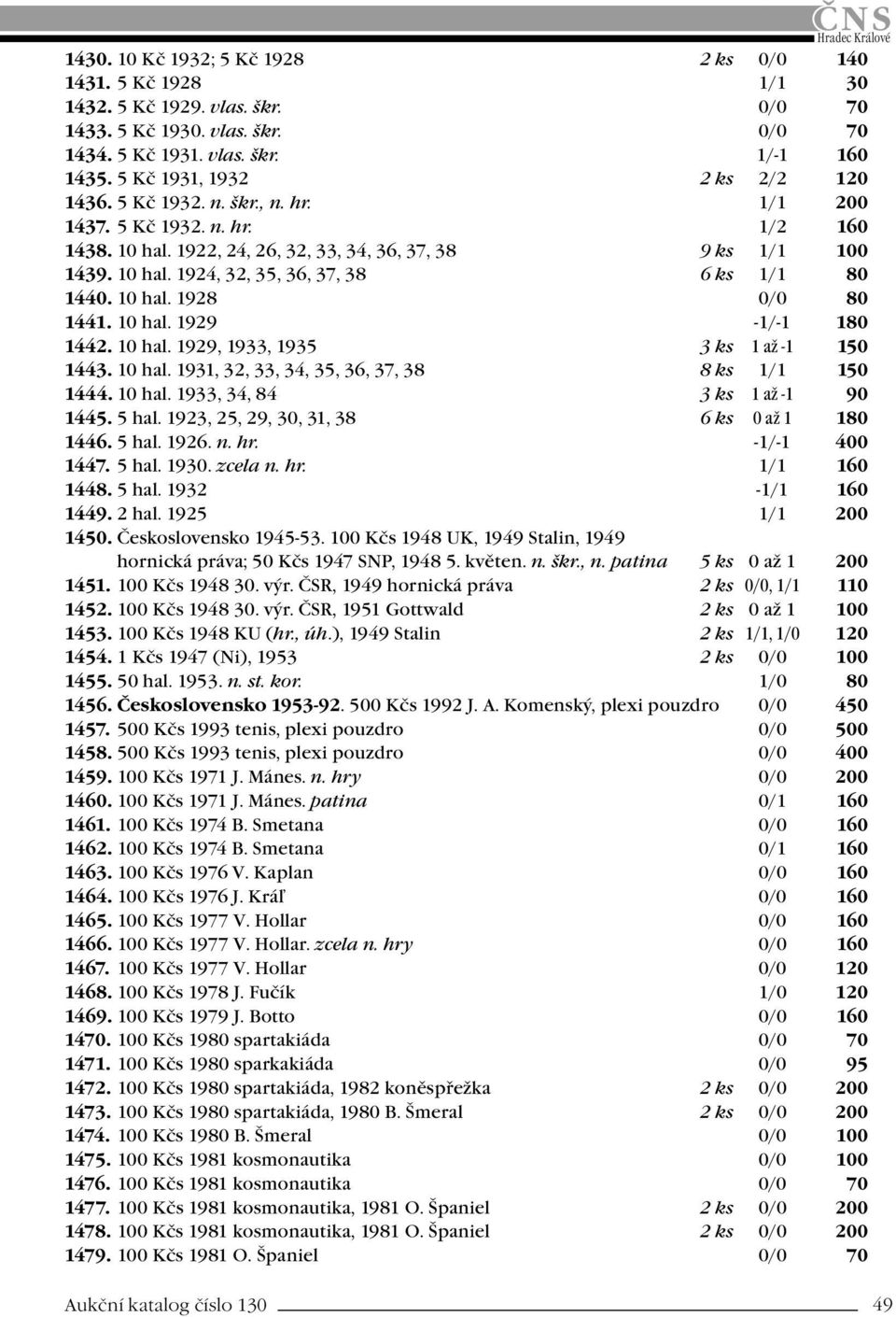 10 hal. 1928 0/0 80 1441. 10 hal. 1929-1/-1 180 1442. 10 hal. 1929, 1933, 1935 3 ks 1 až -1 150 1443. 10 hal. 1931, 32, 33, 34, 35, 36, 37, 38 8 ks 1/1 150 1444. 10 hal. 1933, 34, 84 3 ks 1 až -1 90 1445.