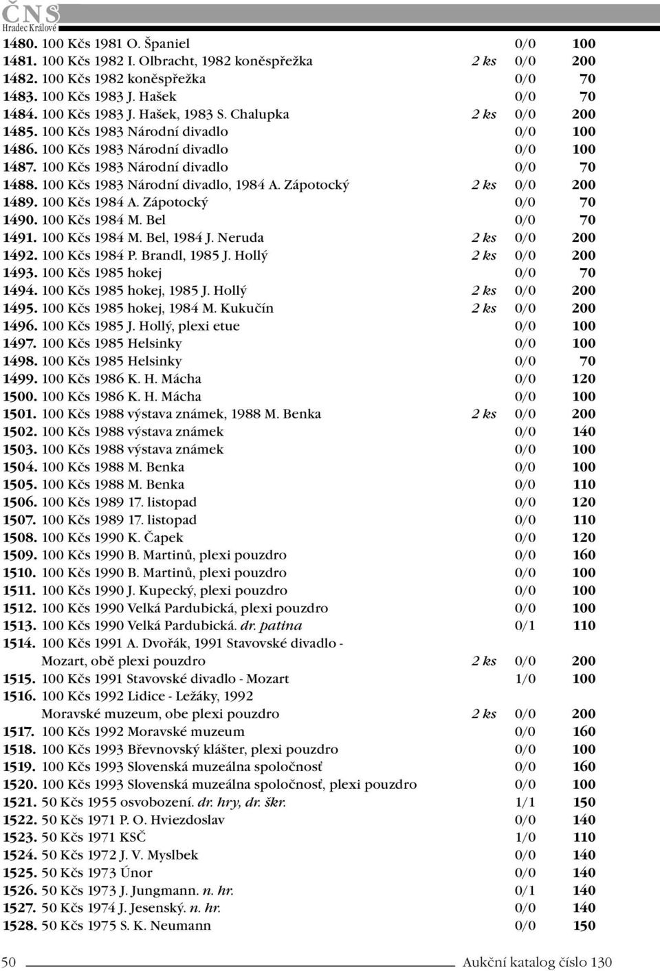 Zápotocký 2 ks 0/0 200 1489. 100 Kčs 1984 A. Zápotocký 0/0 70 1490. 100 Kčs 1984 M. Bel 0/0 70 1491. 100 Kčs 1984 M. Bel, 1984 J. Neruda 2 ks 0/0 200 1492. 100 Kčs 1984 P. Brandl, 1985 J.