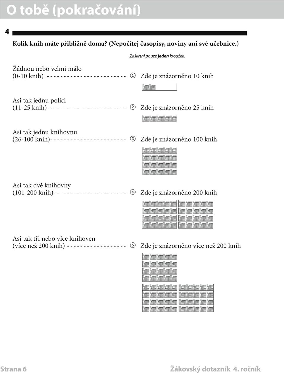 knih)------------------------ 2 Zde je znázorněno 25 knih Asi tak jednu knihovnu (26-100 knih)----------------------- 3 Zde je znázorněno 100