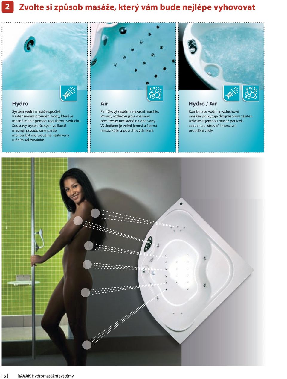 Air Perličkový systém relaxační masáže. Proudy vzduchu jsou vháněny přes trysky umístěné na dně vany.