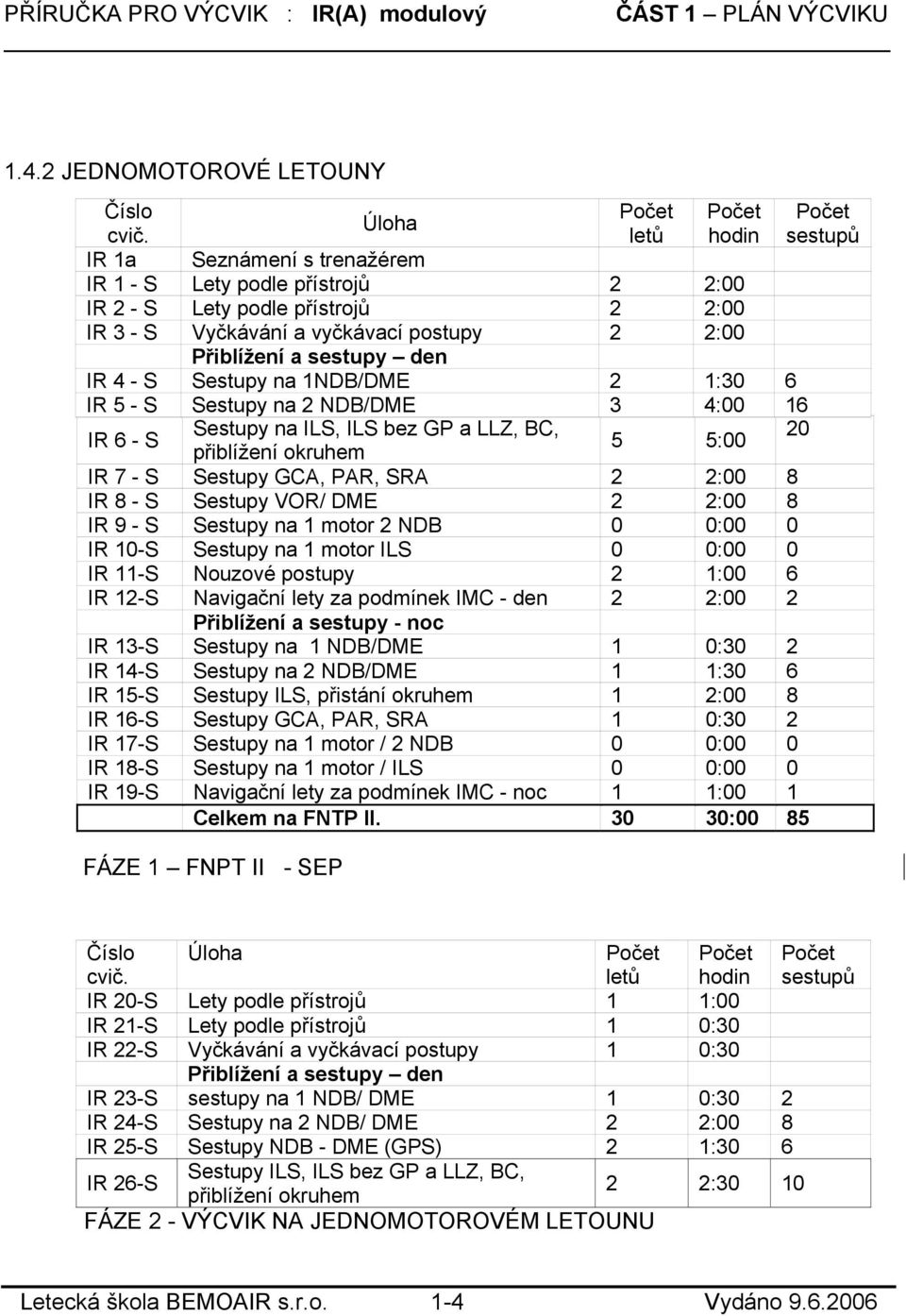 - S Sestupy GCA, PAR, SRA 2 2:00 8 IR 8 - S Sestupy VOR/ DME 2 2:00 8 IR 9 - S Sestupy na 1 motor 2 NDB 0 0:00 0 IR 10-S Sestupy na 1 motor ILS 0 0:00 0 IR 11-S Nouzové postupy 2 1:00 6 IR 12-S