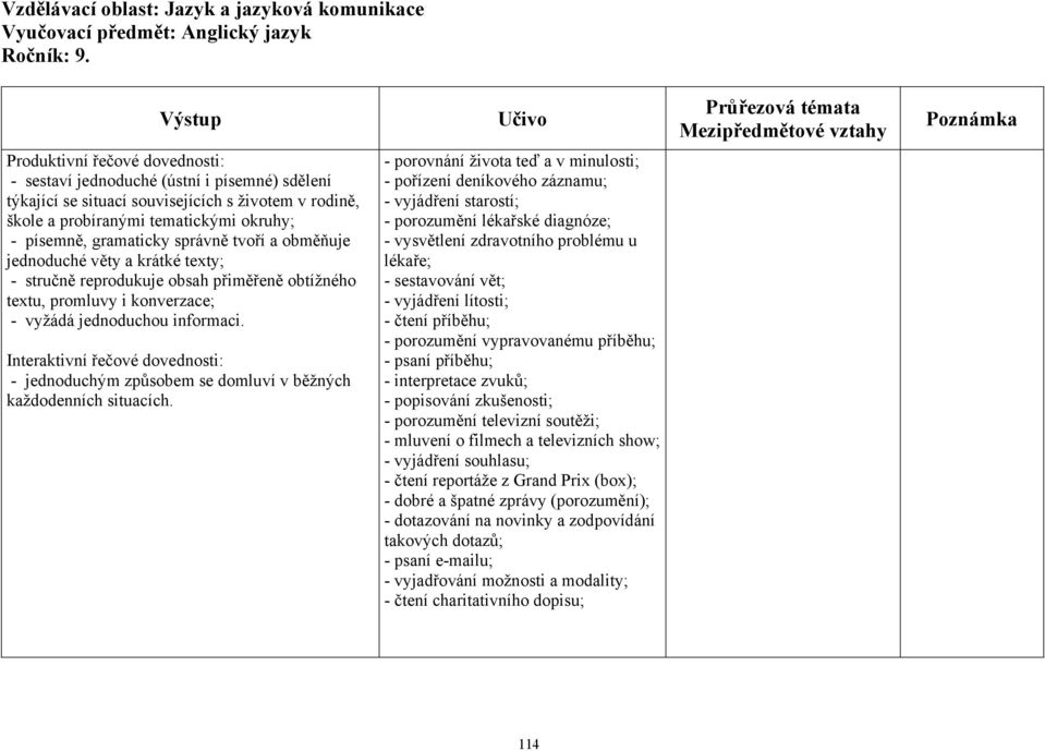 Interaktivní řečové dovednosti: - jednoduchým způsobem se domluví v běžných každodenních situacích.