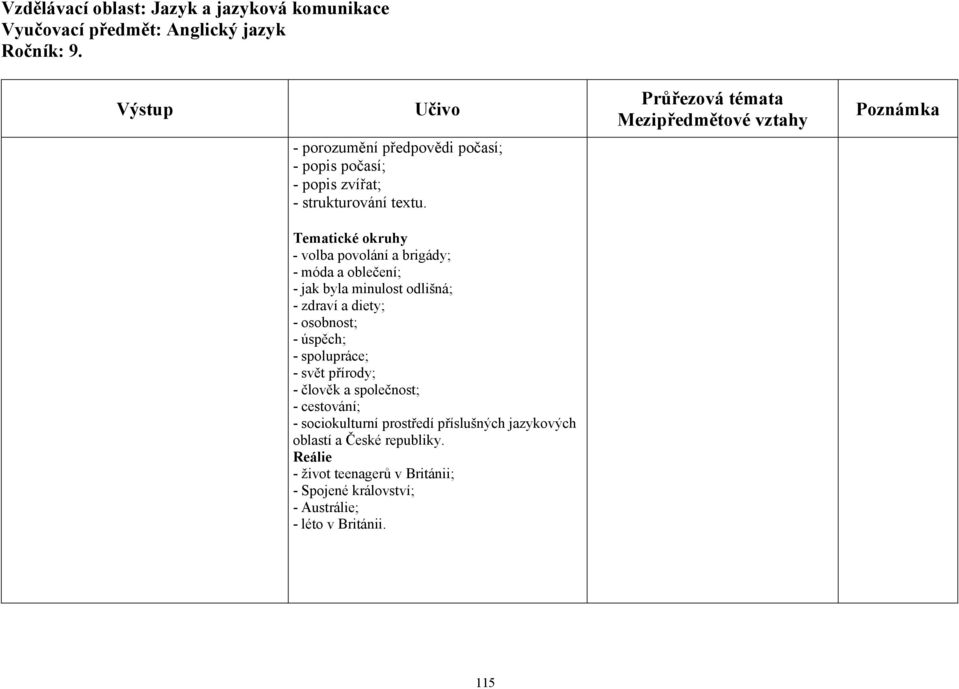 osobnost; - úspěch; - spolupráce; - svět přírody; - člověk a společnost; - cestování; - sociokulturní prostředí