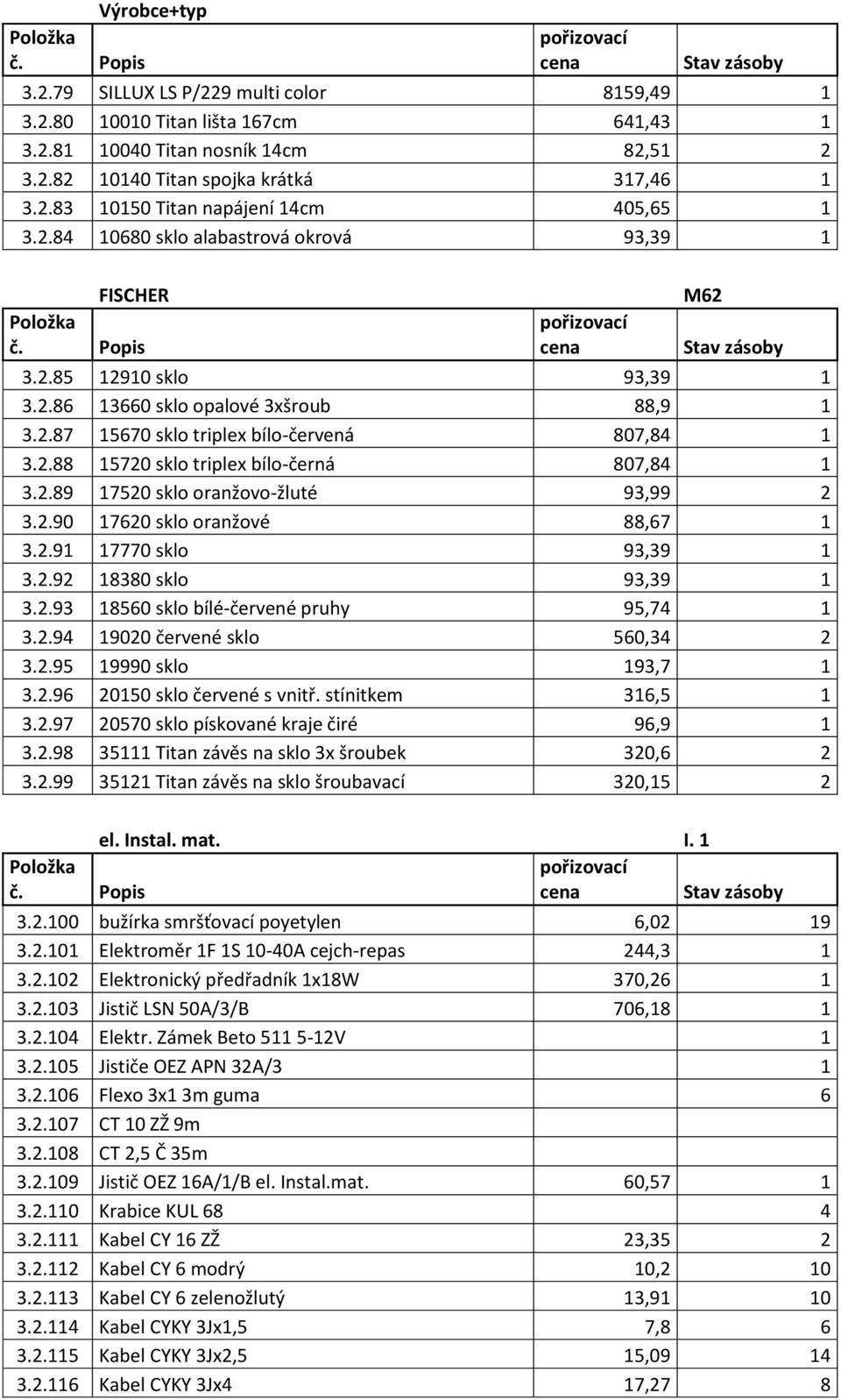 2.89 17520 sklo oranžovo-žluté 93,99 2 3.2.90 17620 sklo oranžové 88,67 1 3.2.91 17770 sklo 93,39 1 3.2.92 18380 sklo 93,39 1 3.2.93 18560 sklo bílé-červené pruhy 95,74 1 3.2.94 19020 červené sklo 560,34 2 3.