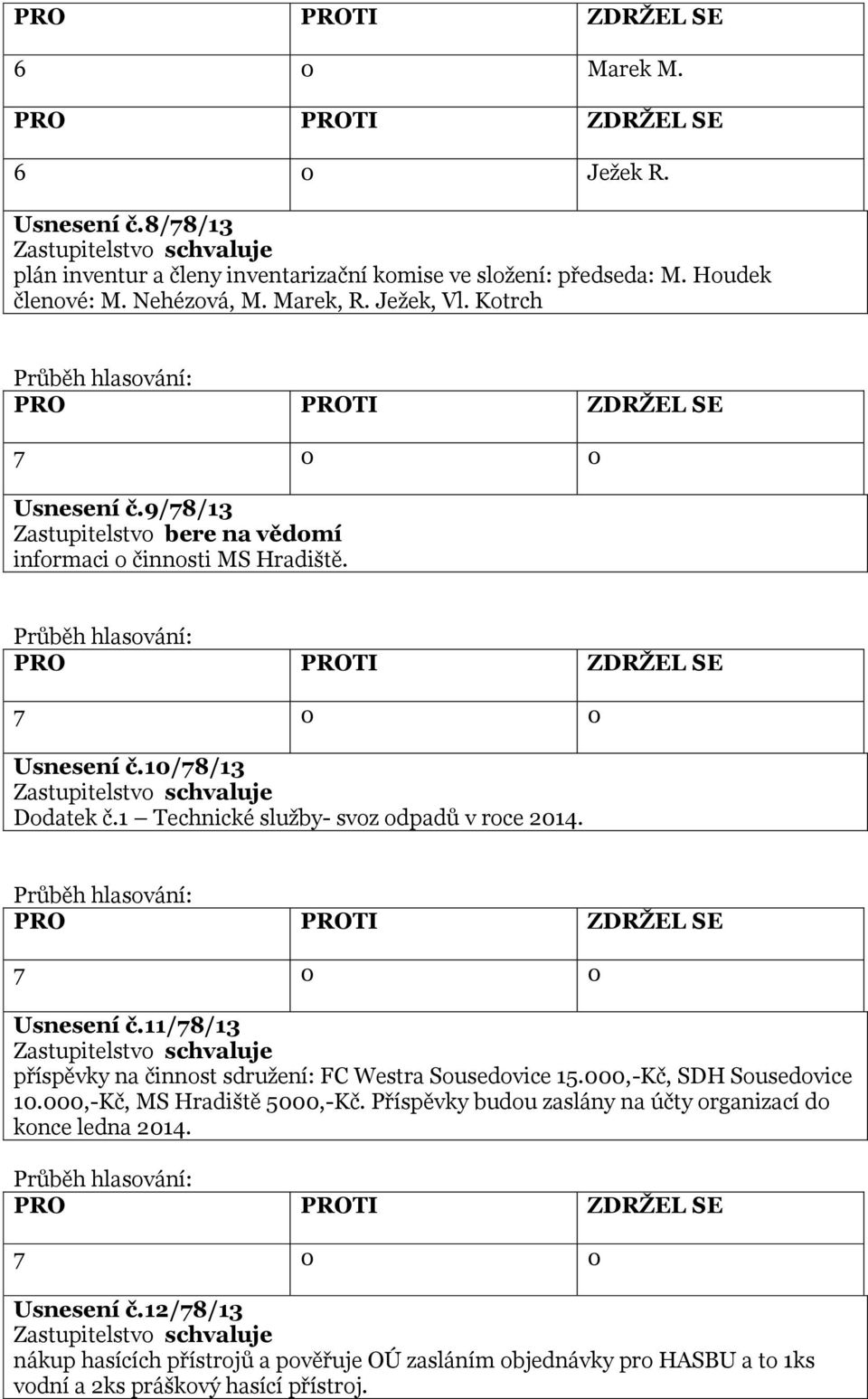 Usnesení č.11/78/13 příspěvky na činnost sdružení: FC Westra Sousedovice 15.000,-Kč, SDH Sousedovice 10.000,-Kč, MS Hradiště 5000,-Kč.