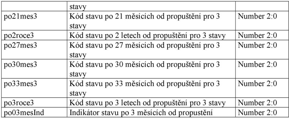 měsících od propuštění pro 3 Number 2: stavy po33mes3 Kód stavu po 33 měsících od propuštění pro 3 Number 2: stavy
