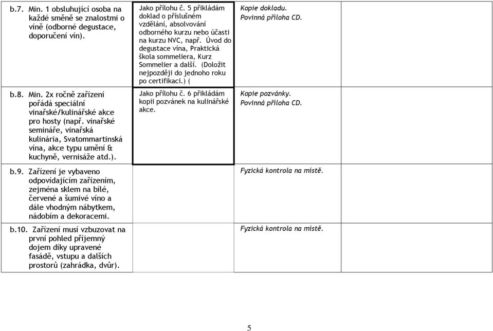 Zařízení je vybaveno odpovídajícím zařízením, zejména sklem na bílé, červené a šumivé víno a dále vhodným nábytkem, nádobím a dekoracemi. b.10.