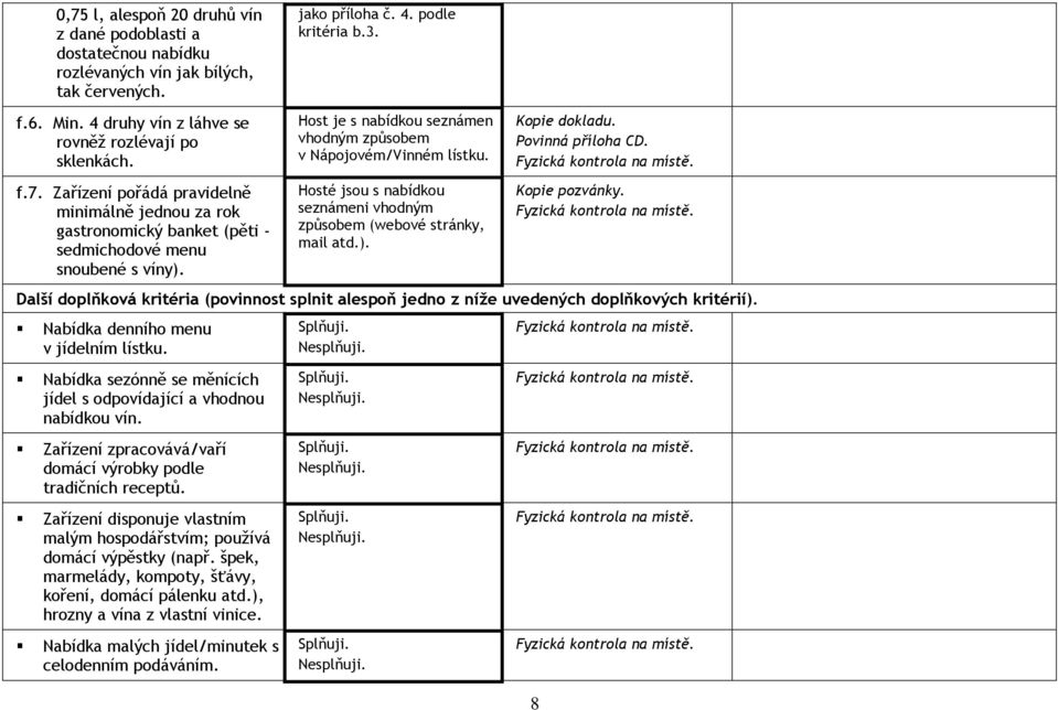 Zařízení pořádá pravidelně minimálně jednou za rok gastronomický banket (pěti - sedmichodové menu snoubené s víny). Hosté jsou s nabídkou seznámeni vhodným způsobem (webové stránky, mail atd.). Kopie pozvánky.