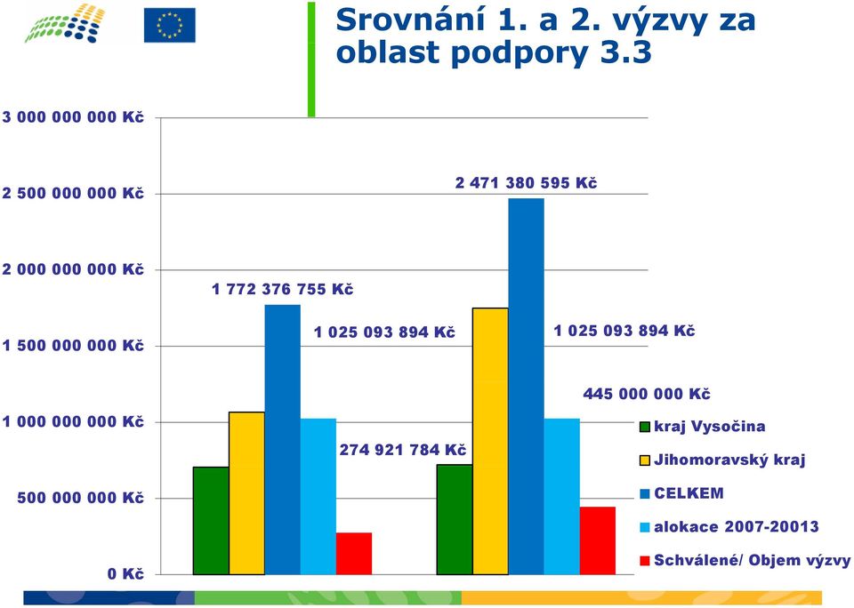 000 Kč 1 772 376 755 Kč 1 025 093 894 Kč 1 025 093 894 Kč 445 000 000 Kč 1 000 000