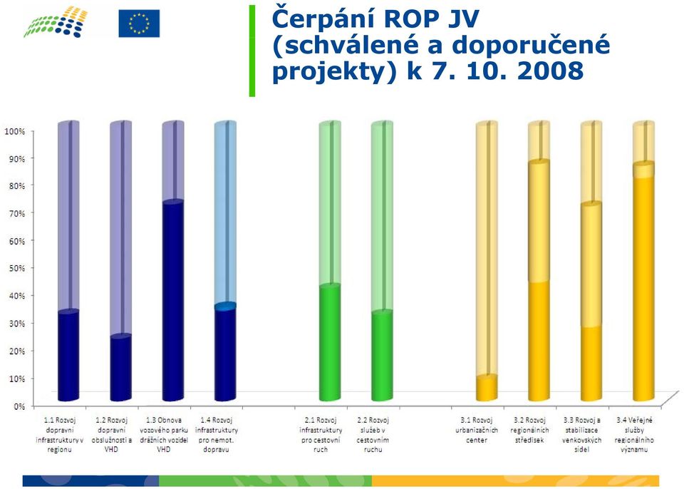 doporučené č