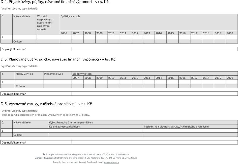 2016 2017 2018 2019 2020 Doplňující komentář D.5. lánované úvěry, půjčky, návratné finanční výpomoci - v tis. Kč. Vyplňují všechny typy žadatelů. č.