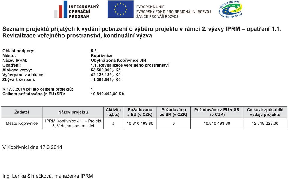 861,- K K 17.3.2014 pijato celkem projekt: 1 Celkem požadováno (z EU+SR): 10.810.