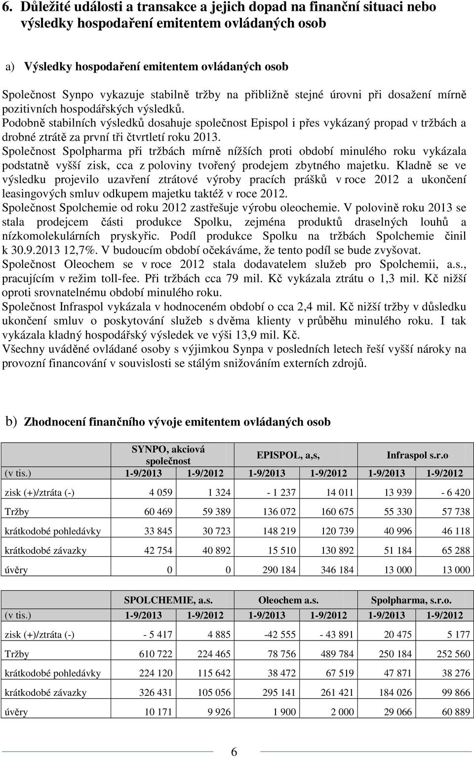 Podobně stabilních výsledků dosahuje společnost Epispol i přes vykázaný propad v tržbách a drobné ztrátě za první tři čtvrtletí roku 2013.