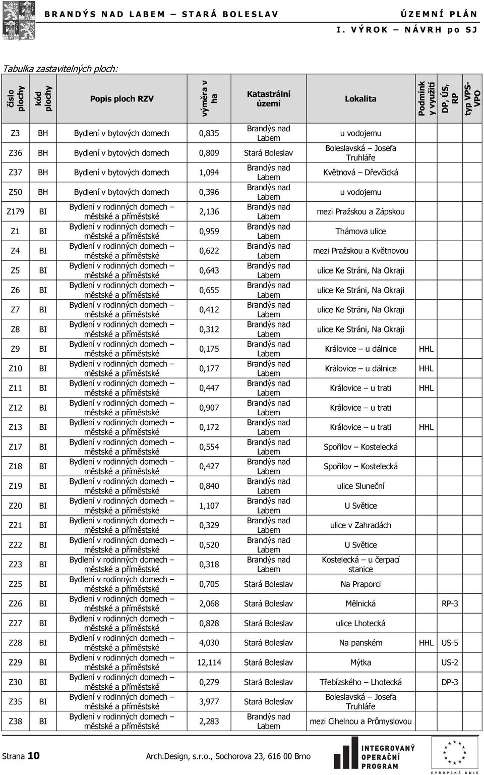 bytových domech 0,835 Z36 BH Bydlení v bytových domech 0,809 Stará Boleslav Z37 BH Bydlení v bytových domech 1,094 Z50 BH Bydlení v bytových domech 0,396 Z179 Z1 Z4 Z5 Z6 Z7 Z8 Z9 Z10 Z11 Z12 Z13 Z17