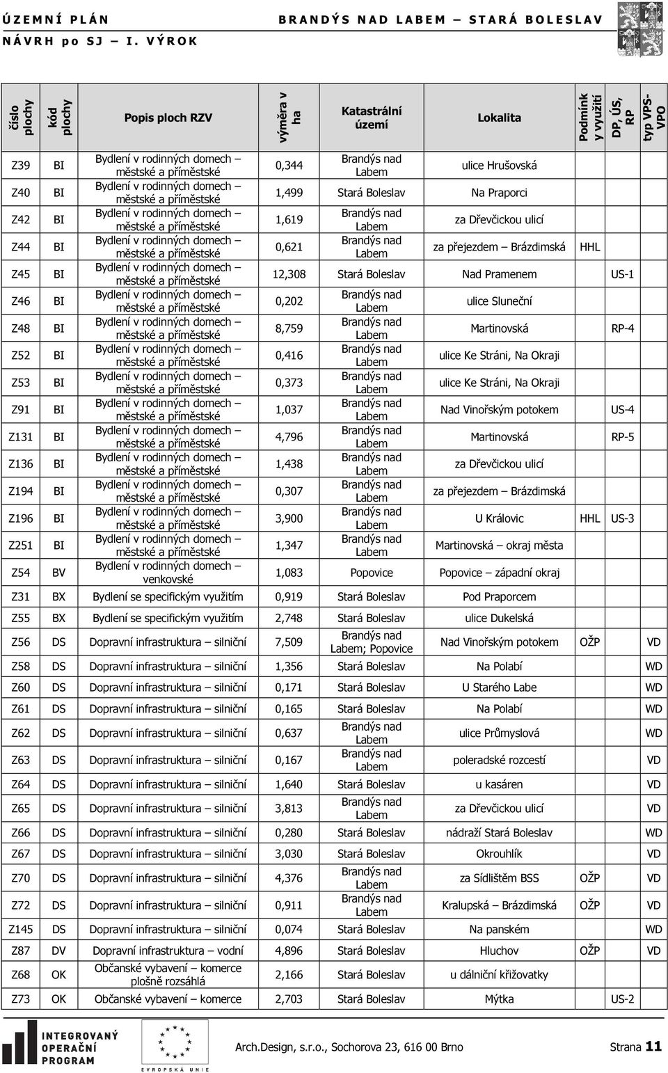 Z44 Z45 Z46 Z48 Z52 Z53 Z91 Z131 Z136 Z194 Z196 Z251 Z54 BV venkovské 0,344 ulice Hrušovská 1,499 Stará Boleslav Na Praporci 1,619 0,621 za Dřevčickou ulicí za přejezdem Brázdimská HHL 12,308 Stará