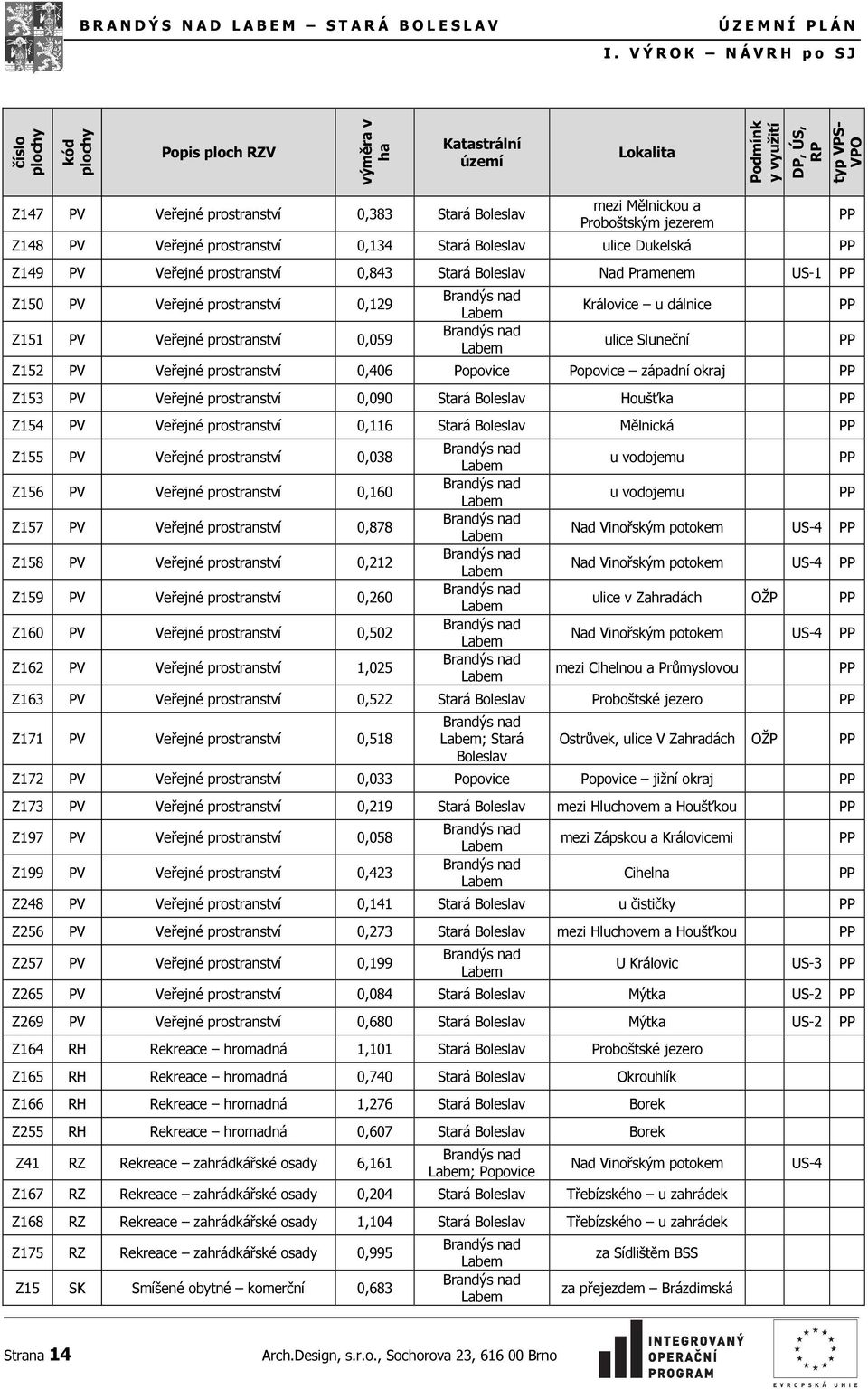 mezi Mělnickou a Proboštským jezerem Z148 PV Veřejné prostranství 0,134 Stará Boleslav ulice Dukelská Z149 PV Veřejné prostranství 0,843 Stará Boleslav Nad Pramenem US-1 Z150 PV Veřejné prostranství