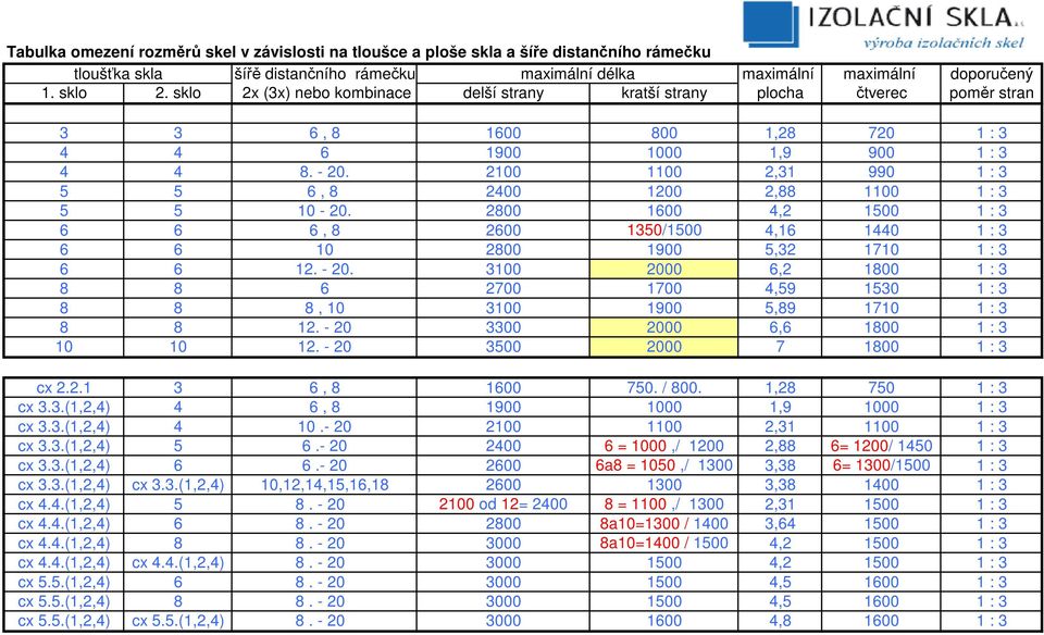 2100 1100 2,31 990 1 : 3 5 5 6, 8 2400 1200 2,88 1100 1 : 3 5 5 10-20. 2800 1600 4,2 1500 1 : 3 6 6 6, 8 2600 1350/1500 4,16 1440 1 : 3 6 6 10 2800 1900 5,32 1710 1 : 3 6 6 12. - 20.
