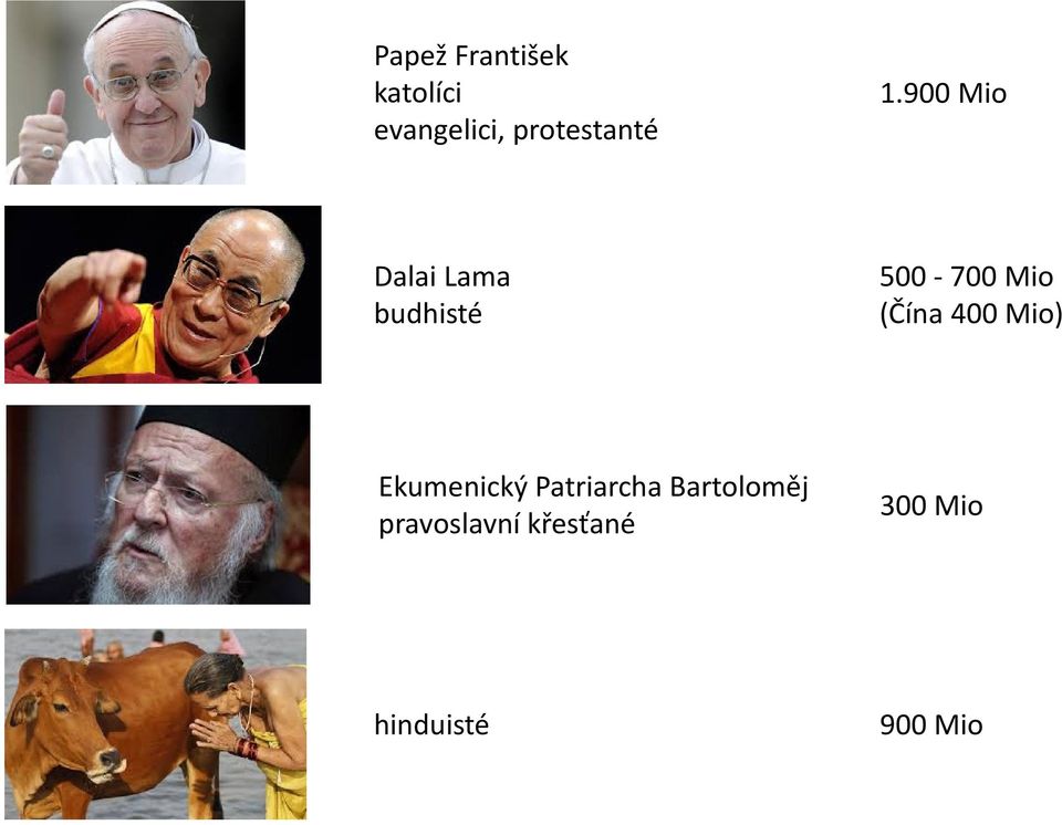 900 Mio Dalai Lama budhisté 500-700 Mio (Čína