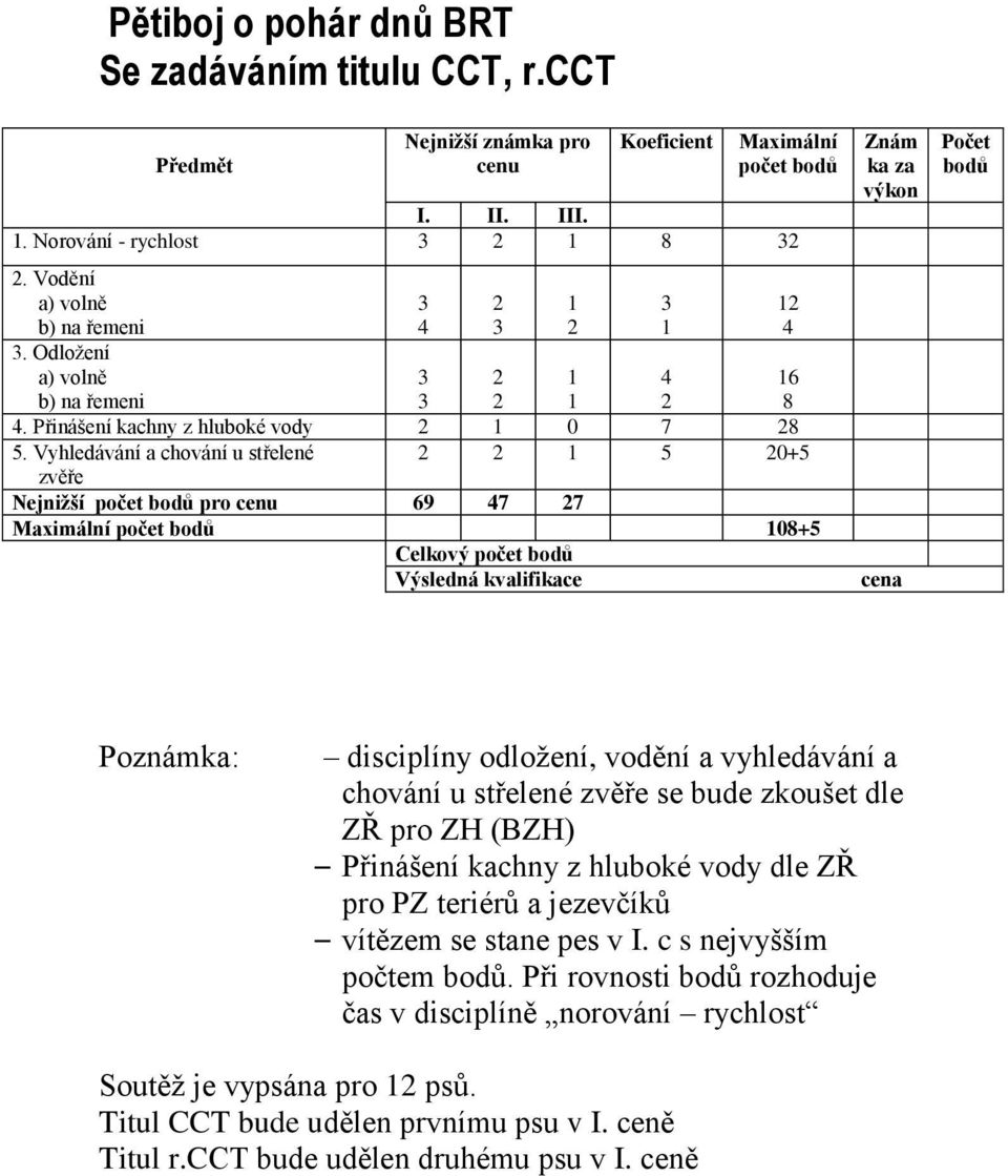 Vyhledávání a chování u střelené 5 0+5 zvěře Nejnižší počet bodů pro cenu 69 7 7 Maximální počet bodů 08+5 Celkový počet bodů Výsledná kvalifikace Znám ka za výkon cena Počet bodů Poznámka: