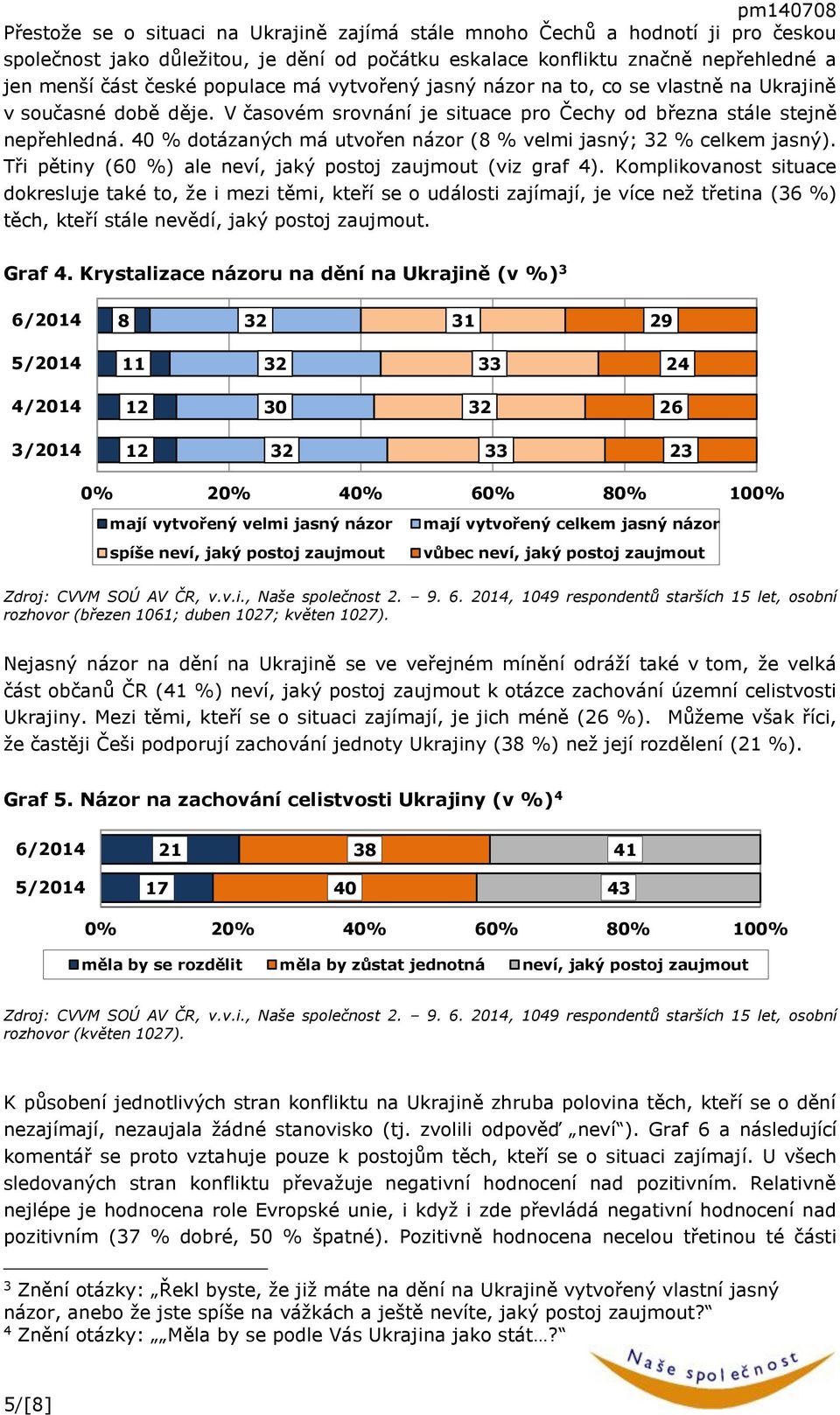 40 % dotázaných má utvořen názor ( % velmi jasný; % celkem jasný). Tři pětiny (60 %) ale neví, jaký postoj zaujmout (viz graf 4).