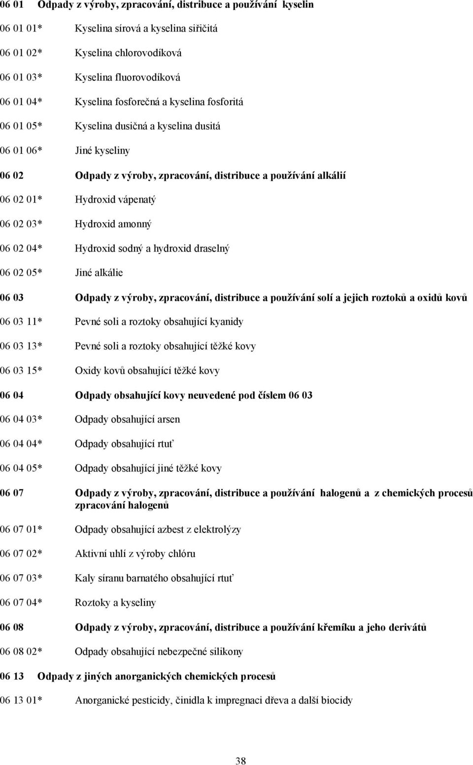 02 03* Hydroxid amonný 06 02 04* Hydroxid sodný a hydroxid draselný 06 02 05* Jiné alkálie 06 03 Odpady z výroby, zpracování, distribuce a používání solí a jejich roztoků a oxidů kovů 06 03 11* Pevné