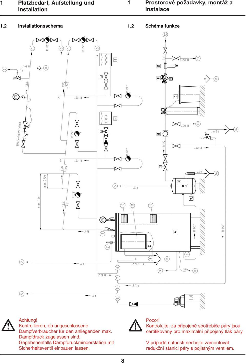 Gegebenenfalls Dampfdruckminderstation mit Sicherheitsventil einbauen lassen. Pozor!