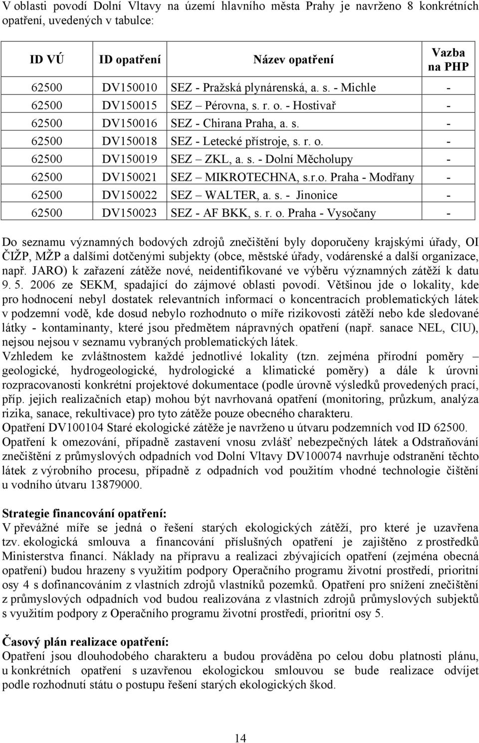 s. - Dolní Měcholupy - 62500 DV150021 SEZ MIKROTECHNA, s.r.o. Praha - Modřany - 62500 DV150022 SEZ WALTER, a. s. - Jinonice - 62500 DV150023 SEZ - AF BKK, s. r. o.