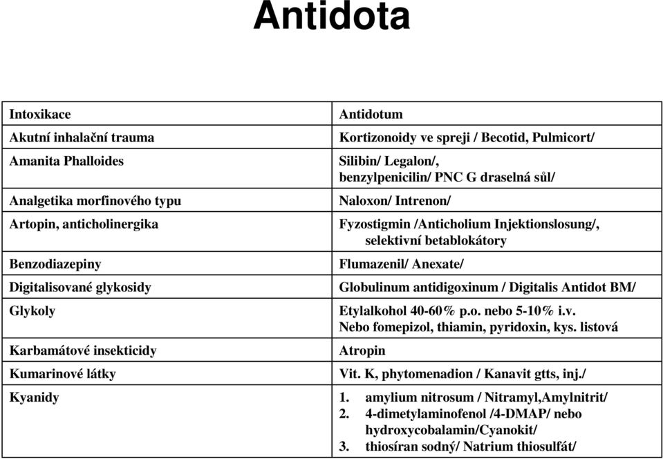 Injektionslosung/, selektivní betablokátory Flumazenil/ Anexate/ Globulinum antidigoxinum / Digitalis Antidot BM/ Etylalkohol 40-60% p.o. nebo 5-10% i.v. Nebo fomepizol, thiamin, pyridoxin, kys.