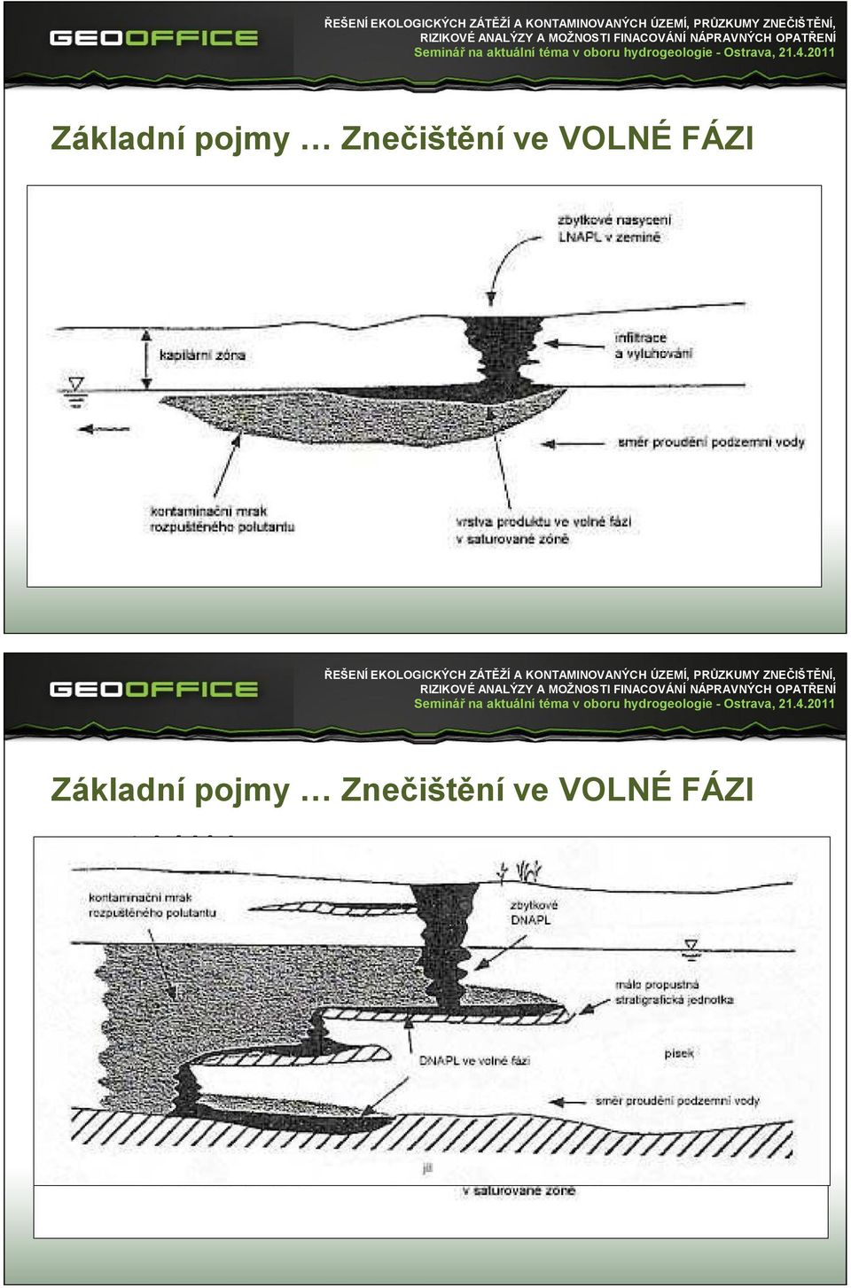 setkáváme s ropnými látkami a látkami skupiny BTEX (aromatické uhlovodíky).