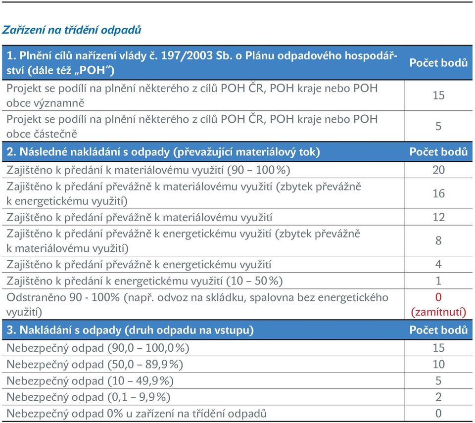 využití) 16 Zajištěno k předání převážně k materiálovému využití 12 Zajištěno k předání převážně k energetickému využití (zbytek převážně k materiálovému využití) 8 Zajištěno k předání převážně k