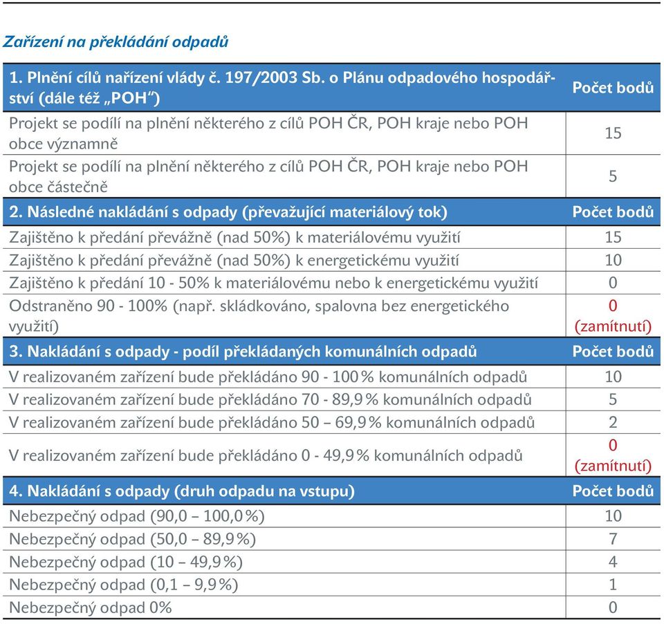 předání 1-5% k materiálovému nebo k energetickému využití Odstraněno 9-1% (např. skládkováno, spalovna bez energetického využití) 3.