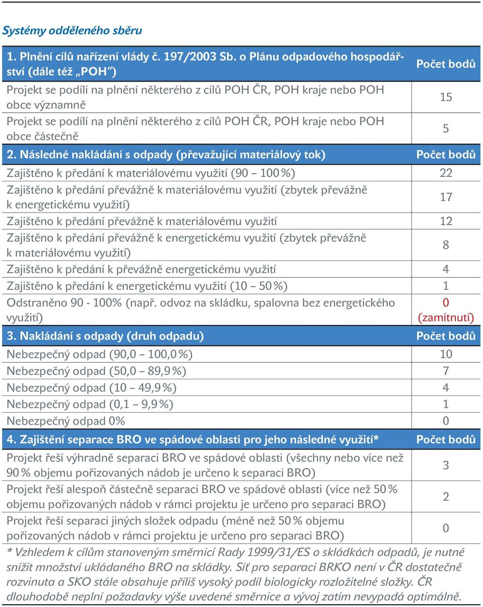 využití) 17 Zajištěno k předání převážně k materiálovému využití 12 Zajištěno k předání převážně k energetickému využití (zbytek převážně k materiálovému využití) 8 Zajištěno k předání k převážně