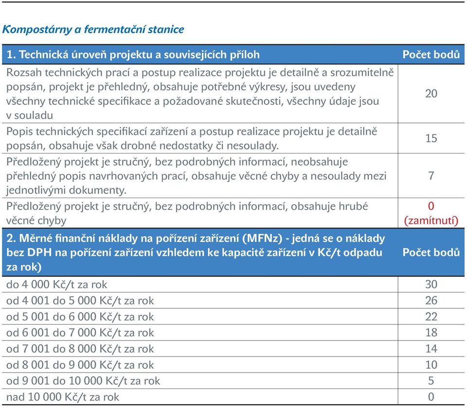 2 všechny technické specifikace a požadované skutečnosti, všechny údaje jsou v souladu Popis technických specifikací zařízení a postup realizace projektu je detailně popsán, obsahuje však drobné