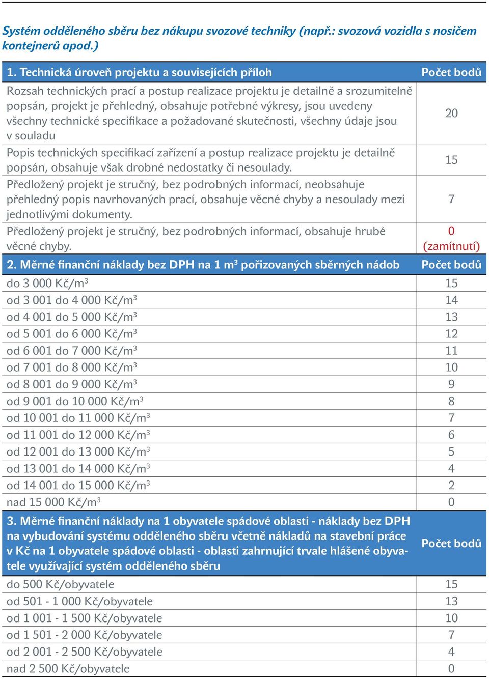 2 všechny technické specifikace a požadované skutečnosti, všechny údaje jsou v souladu Popis technických specifikací zařízení a postup realizace projektu je detailně popsán, obsahuje však drobné