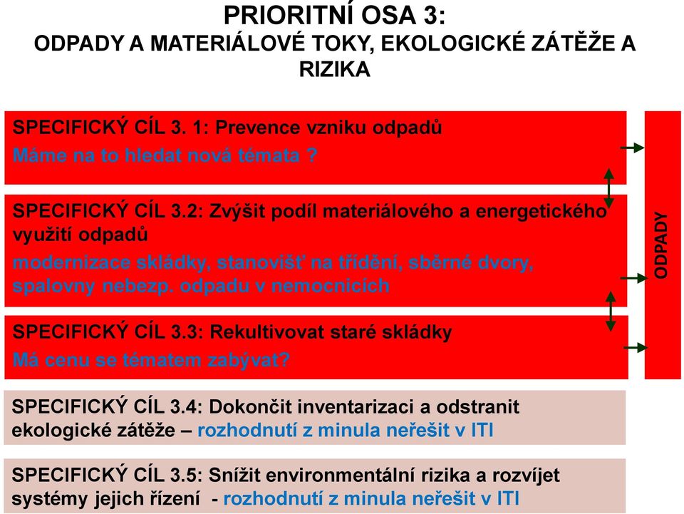 odpadu v nemocnicích SPECIFICKÝ CÍL 3.3: Rekultivovat staré skládky Má cenu se tématem zabývat? SPECIFICKÝ CÍL 3.4: Dokončit inventarizaci a odstranit ekologické zátěže rozhodnutí z minula neřešit v ITI SPECIFICKÝ CÍL 3.