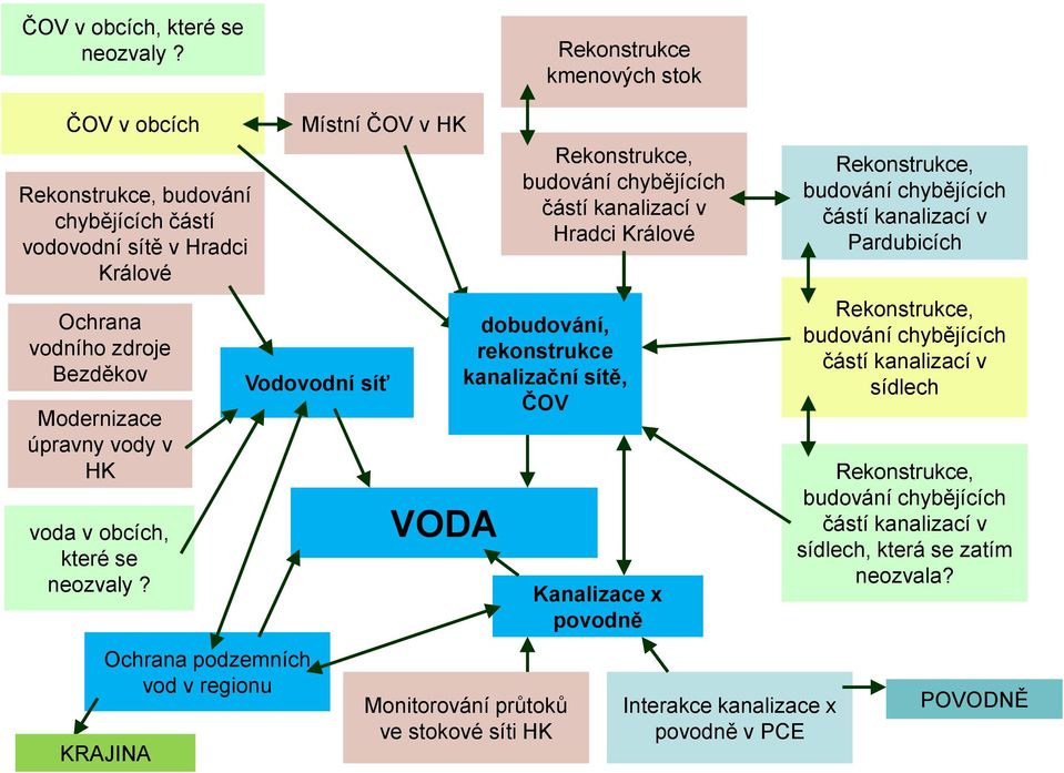 obcích, které se neozvaly?