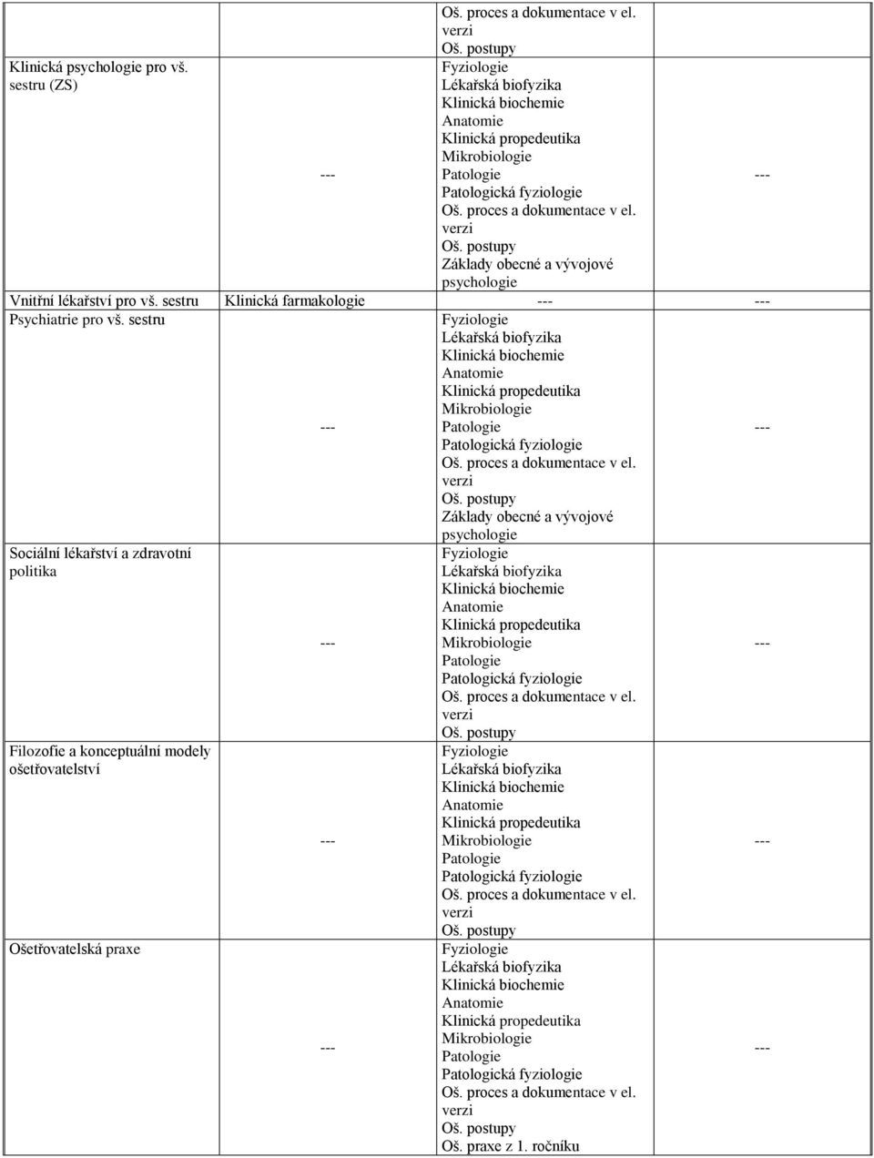 sestru Klinická farmakologie Psychiatrie pro