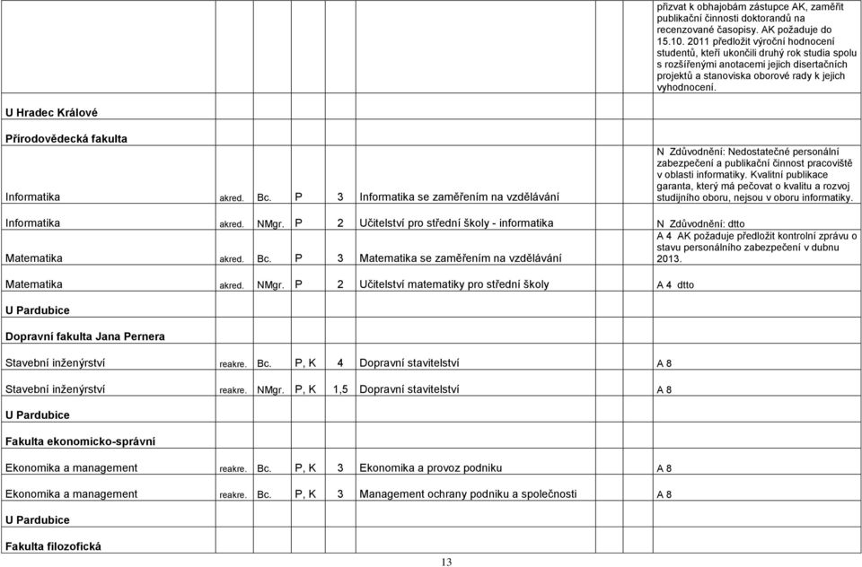 U Hradec Králové Přírodovědecká fakulta Informatika akred. Bc.
