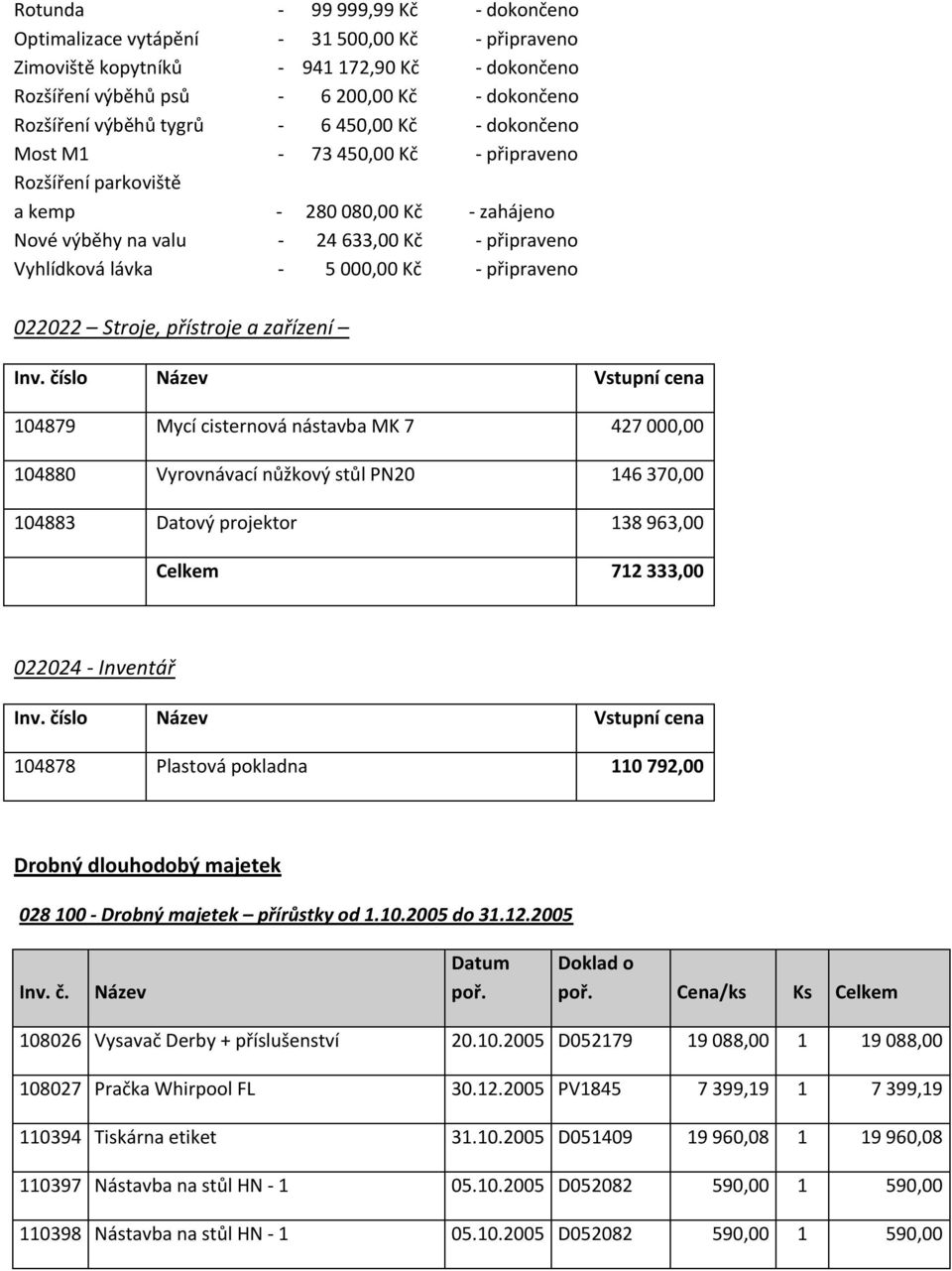 - připraveno 022022 Stroje, přístroje a zařízení Inv.