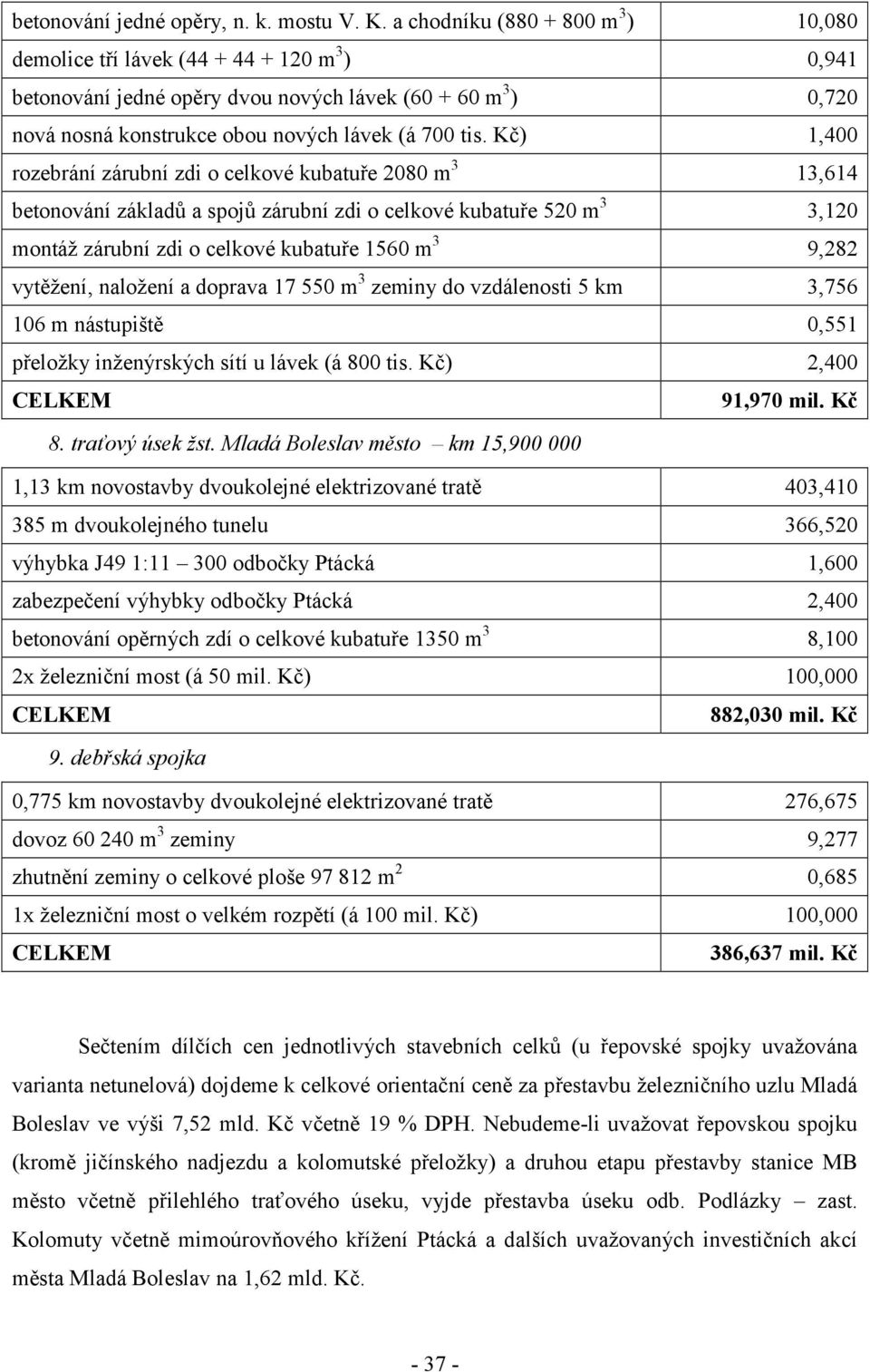 Kč) 1,400 rozebrání zárubní zdi o celkové kubatuře 2080 m 3 13,614 betonování základů a spojů zárubní zdi o celkové kubatuře 520 m 3 3,120 montáž zárubní zdi o celkové kubatuře 1560 m 3 9,282