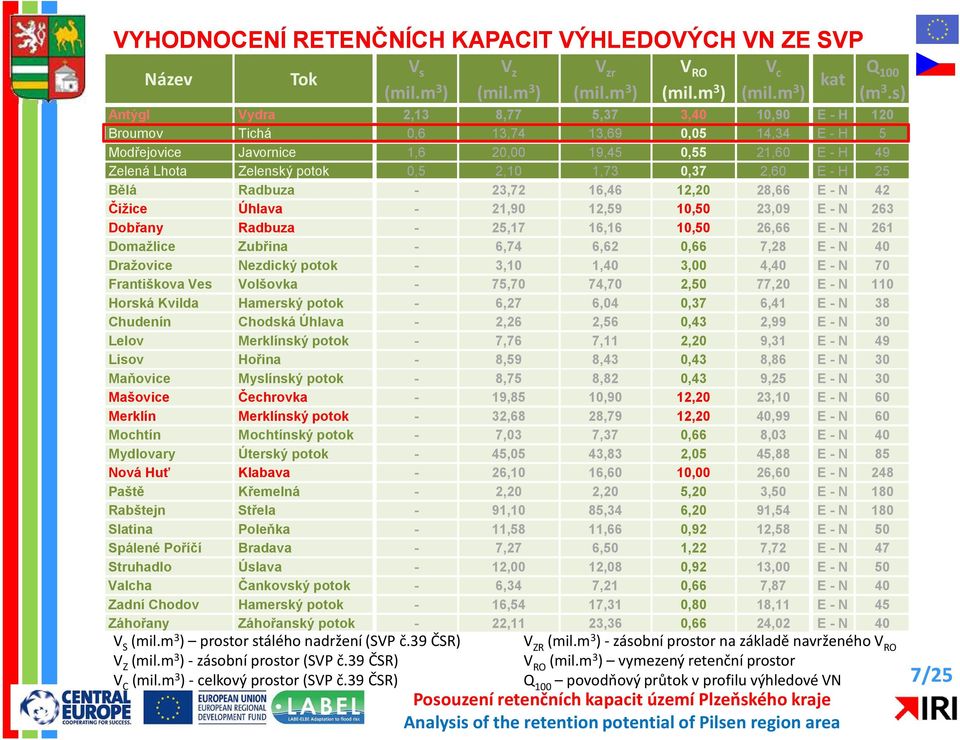 1,73 0,37 2,60 E - H 25 Bělá Radbuza - 23,72 16,46 12,20 28,66 E - N 42 Čižice Úhlava - 21,90 12,59 10,50 23,09 E - N 263 Dobřany Radbuza - 25,17 16,16 10,50 26,66 E - N 261 Domažlice Zubřina - 6,74