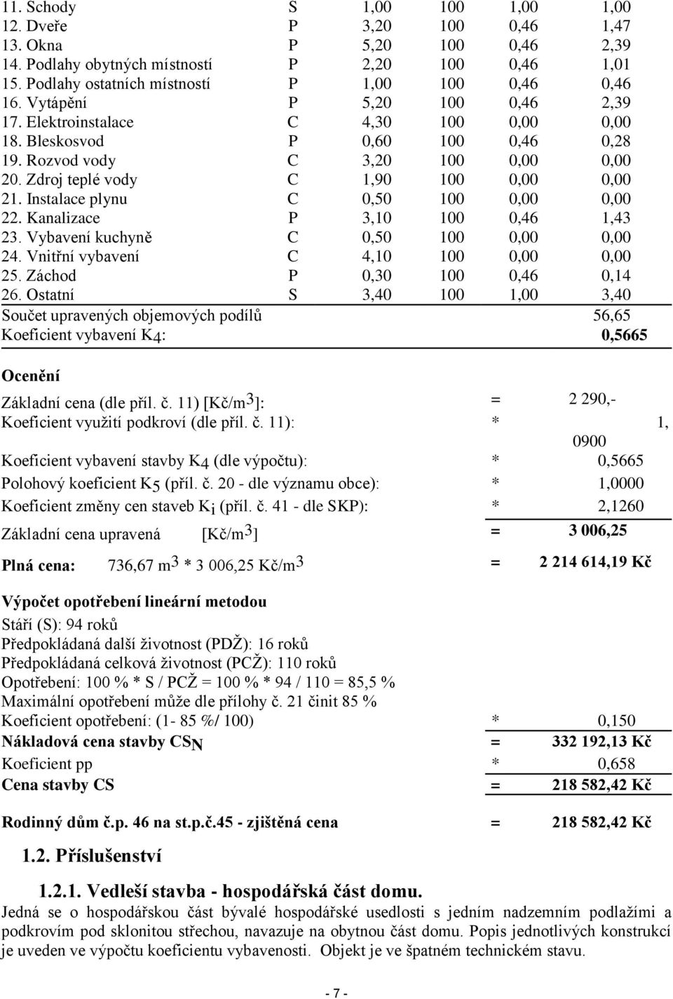 Rozvod vody C 3,20 100 0,00 0,00 20. Zdroj teplé vody C 1,90 100 0,00 0,00 21. Instalace plynu C 0,50 100 0,00 0,00 22. Kanalizace P 3,10 100 0,46 1,43 23. Vybavení kuchyně C 0,50 100 0,00 0,00 24.